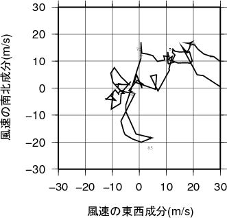 ホドグラフ画像