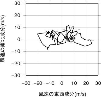 ホドグラフ画像