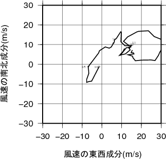 ホドグラフ画像