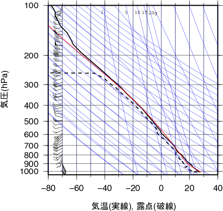 エマグラム画像