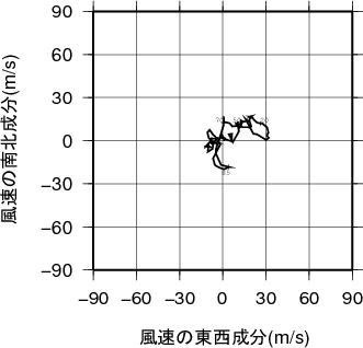 ホドグラフ画像