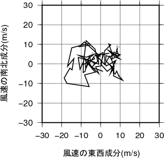 ホドグラフ画像