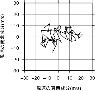 ホドグラフ画像