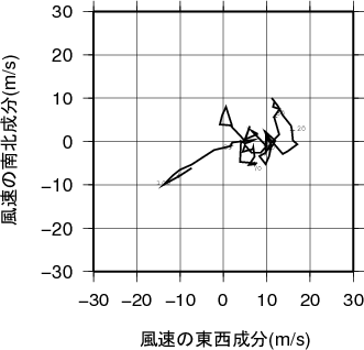 ホドグラフ画像