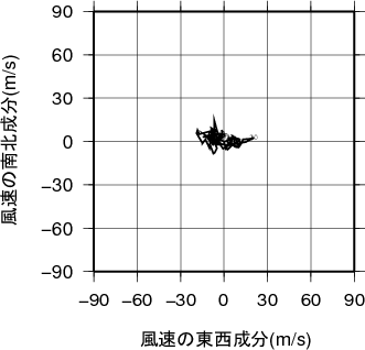 ホドグラフ画像