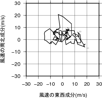 ホドグラフ画像