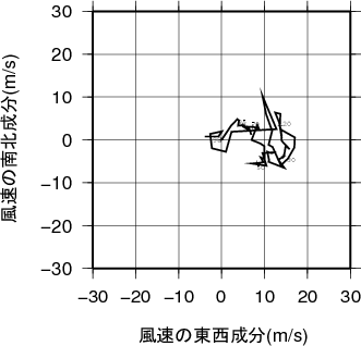 ホドグラフ画像