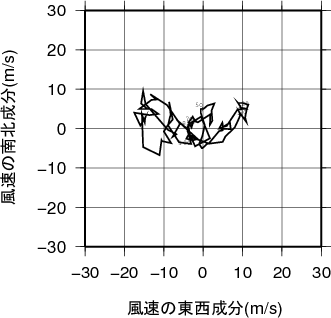 ホドグラフ画像