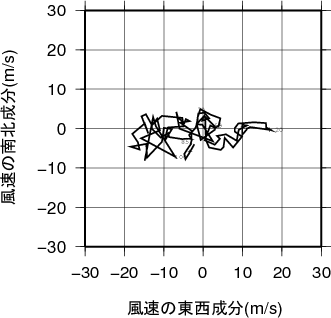 ホドグラフ画像