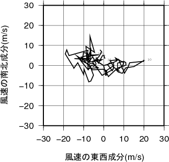 ホドグラフ画像