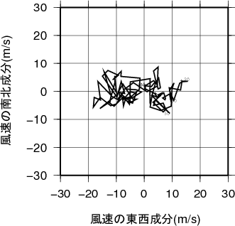 ホドグラフ画像