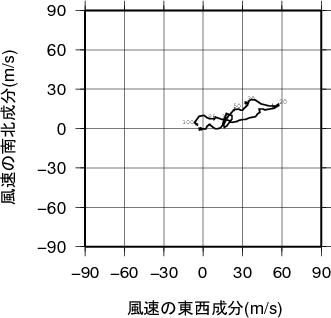 ホドグラフ画像