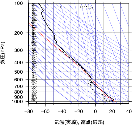 エマグラム画像