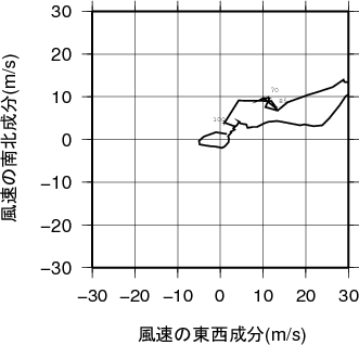 ホドグラフ画像