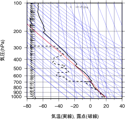 エマグラム画像