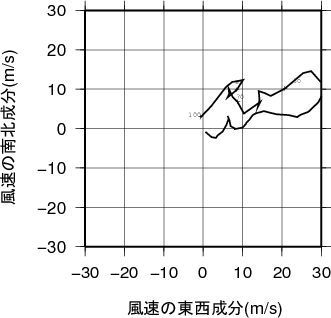 ホドグラフ画像