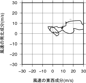 ホドグラフ画像