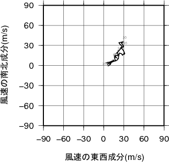 ホドグラフ画像