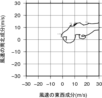 ホドグラフ画像