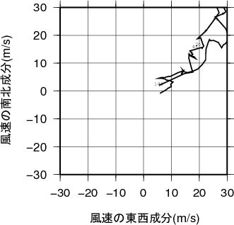 ホドグラフ画像