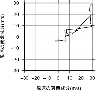 ホドグラフ画像