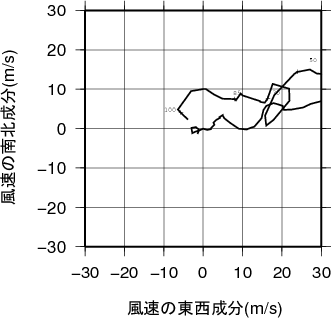 ホドグラフ画像