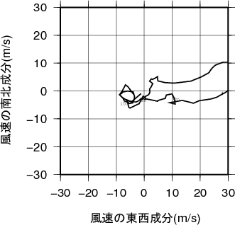 ホドグラフ画像