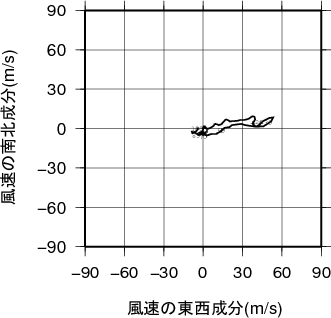 ホドグラフ画像