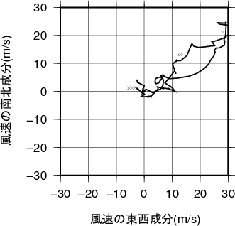 ホドグラフ画像