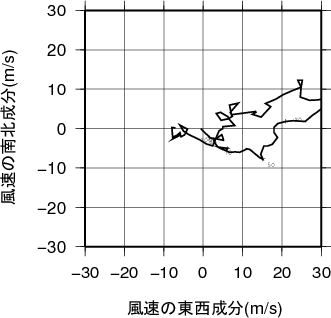 ホドグラフ画像