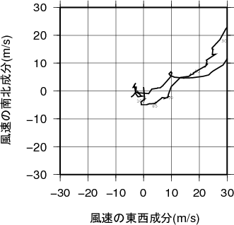 ホドグラフ画像