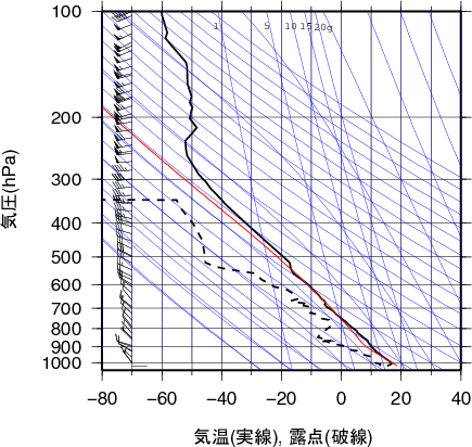 エマグラム画像