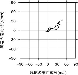 ホドグラフ画像