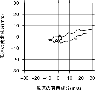 ホドグラフ画像