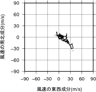 ホドグラフ画像