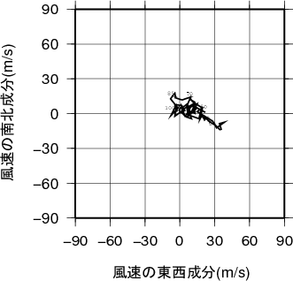 ホドグラフ画像