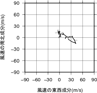 ホドグラフ画像