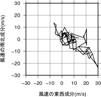 ホドグラフ画像