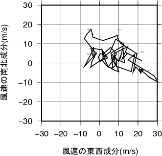 ホドグラフ画像