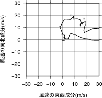 ホドグラフ画像