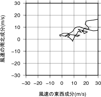 ホドグラフ画像