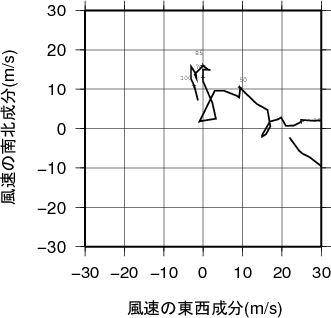 ホドグラフ画像