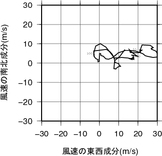 ホドグラフ画像