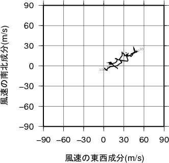 ホドグラフ画像