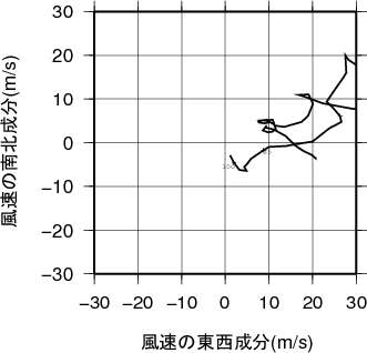 ホドグラフ画像