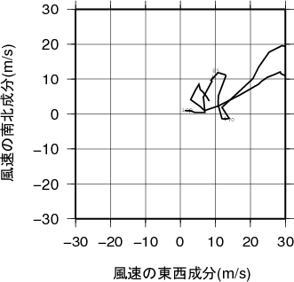 ホドグラフ画像