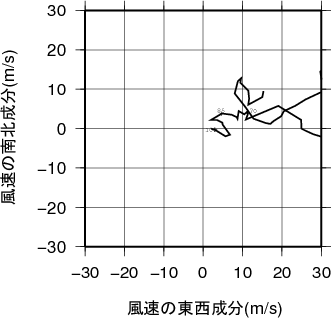 ホドグラフ画像