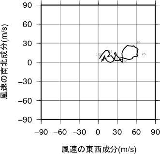 ホドグラフ画像