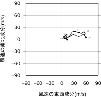 ホドグラフ画像