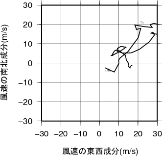 ホドグラフ画像